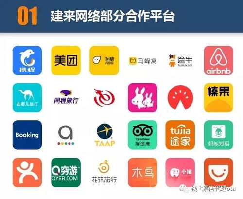 OTA線上酒店代理 如何入局、盈利模式與商務代理代辦服務全解析